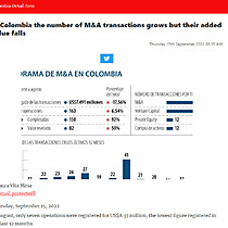 In Colombia the number of M&A transactions grows but their added value falls